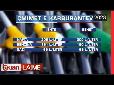 Tv Klan Ulen sërish çmimet e karburanteve l Lajme News YouTube