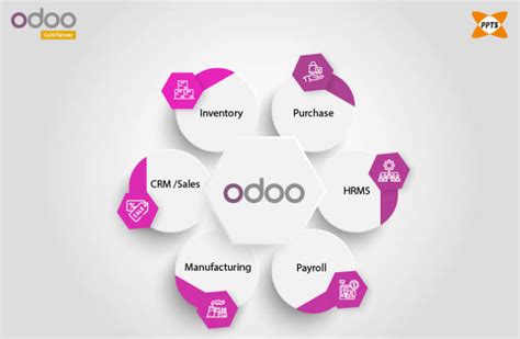 Odoo Modules Odoo Implementation Company Odoo Apps