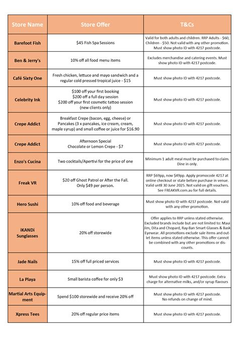 Paradise Centre | Locals Love Paradise