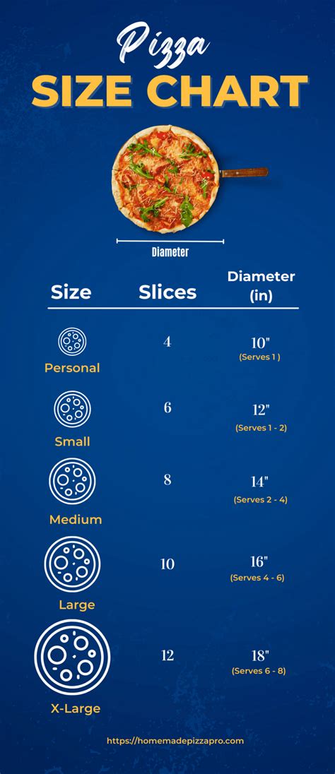 Pizza Size Chart Why Big Is Better Homemade Pizza Pro