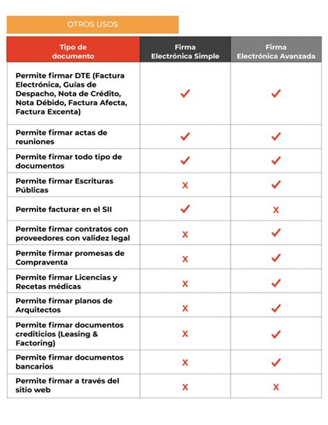 Firma Electrónica Y Sus Funciones Kiptor