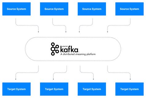 What is Apache Kafka Part 1 - Decoupling Different Data Systems