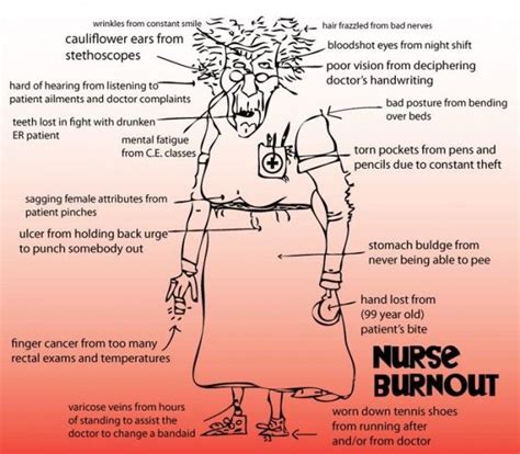 Nurse Burnout 8 Ways To Manage Work Stress Nurseslabs