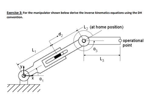 Solved For The Manipulator Shown Below Derive The Inverse