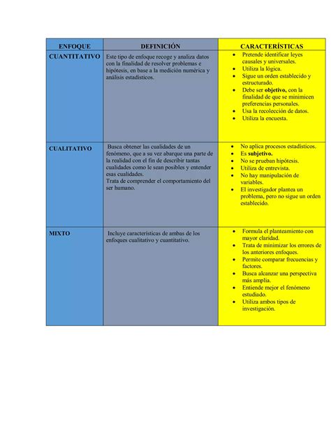 Cuadro Comparativo Acerca De Los Enfoques Cualitativo Cuantitativo Y