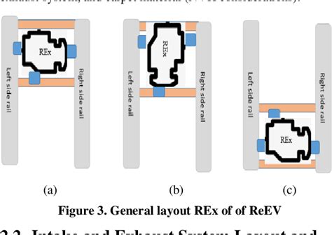 Figure From Nvh Integrated Development Of Range Extender Electric