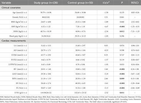 Table 1 From Association Between Skeletal Muscle And Left Ventricular