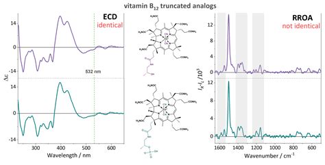 Molecules Free Full Text Resonance Raman Optical Activity