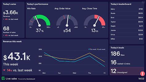 Tableau Dashboard Examples Visualizing Data In Action