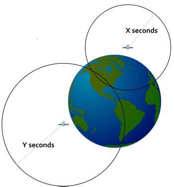 Trilateration