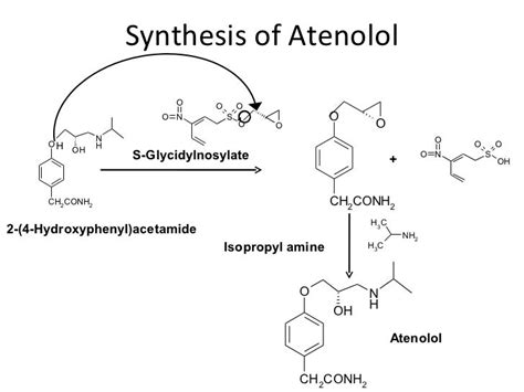 Anwarasymmetric Synthesis