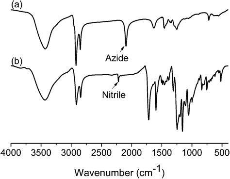 Ft Ir Spectra Kbr Of A 2 And B 1 Download Scientific Diagram