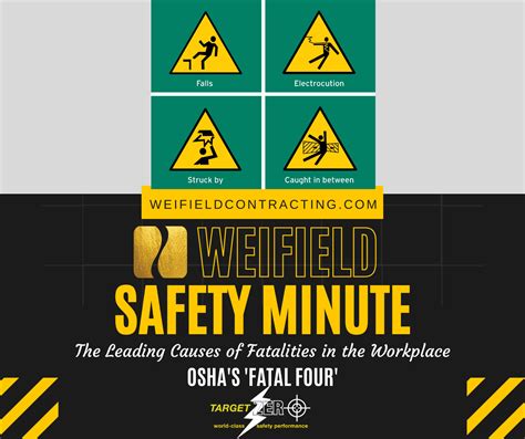 Weifield Safety Minute Oshas Fatal Four Leading Causes Of