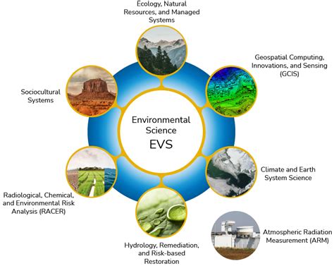 About The Environmental Science Division Argonne National Laboratory