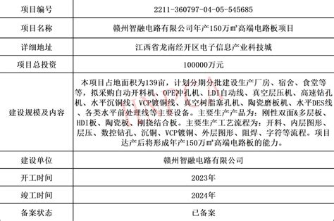 总投资额超130亿！江西15大pcb行业项目通过备案 电子工程专辑