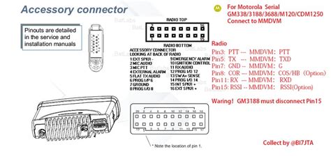 Motorola Cdm 1250 Accessory Pinout