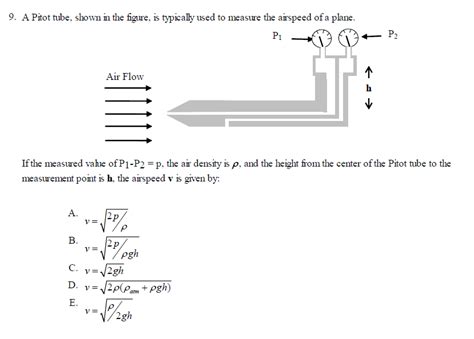 Solved 9 A Pitot Tube Shown In The Figure Is Typically