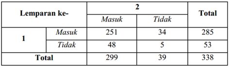 Tabel Kontingensi Metode Analisis Data Statistik