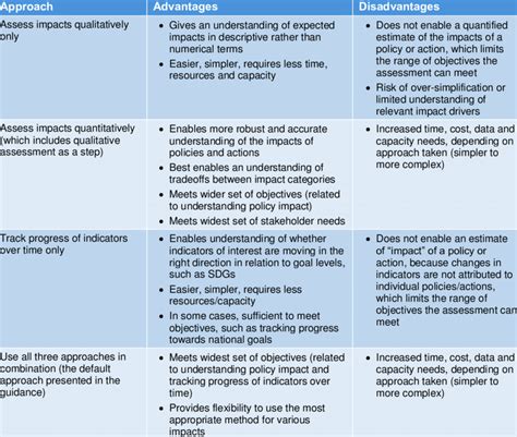 Advantages And Disadvantages Of Conventional Food Service System