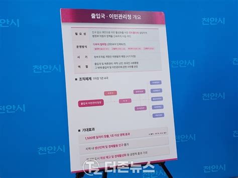 천안시 ‘출입국·이민관리청 유치 총력전 돌입 정례브리핑더존뉴스