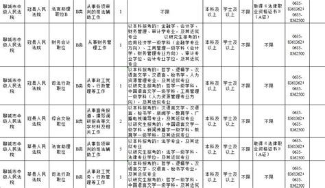 147人！2019聊城市公务员报考职位表出炉！山东频道凤凰网