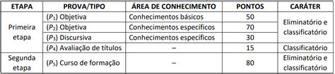 Concurso ANA 2024 Edital Publicado São 40 Vagas e Remuneração Inicial