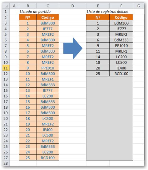 La Rebotica De Excel Lista De Valores Nicos Con F Rmulas