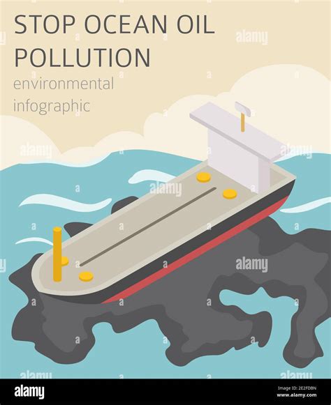 Global Environmental Problems Ocean Pollution Isometric Infographic