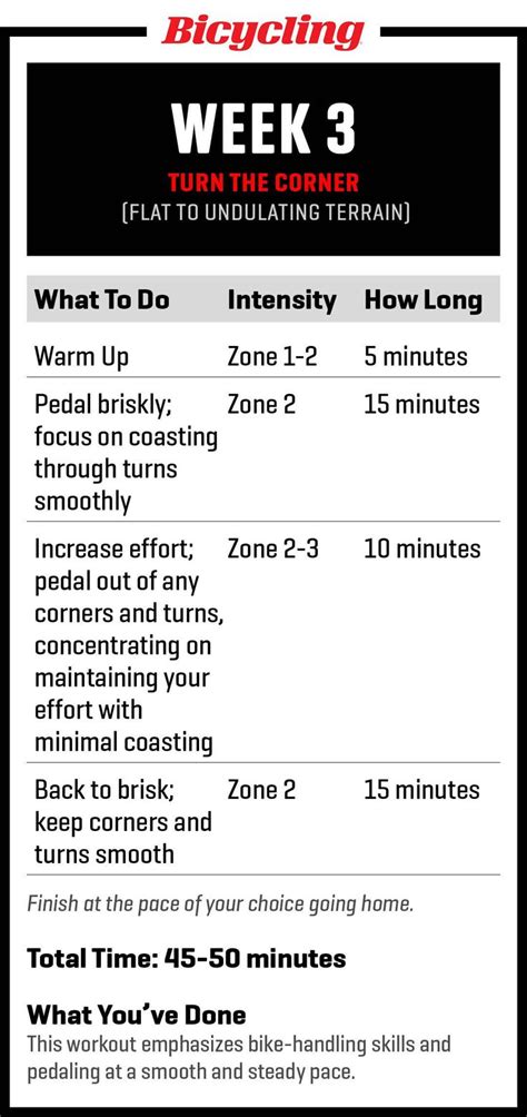 This Week Beginner Training Plan Is The Ultimate Guide To Developing