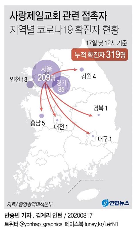 그래픽 사랑제일교회 관련 지역별 코로나19 확진자 현황 연합뉴스