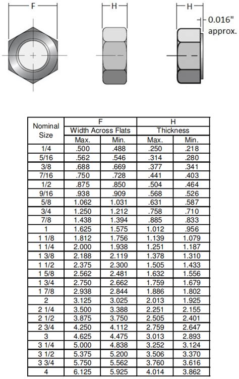 Unc Heavy Hex Nut Astm A Grade L