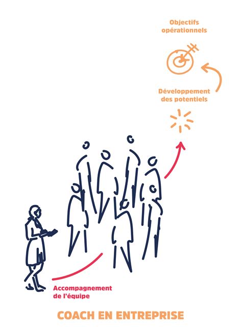 Qu'est-ce que la facilitation : notre définition - YA+K