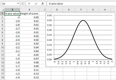 How To Draw A Frequency Table Graph | Brokeasshome.com