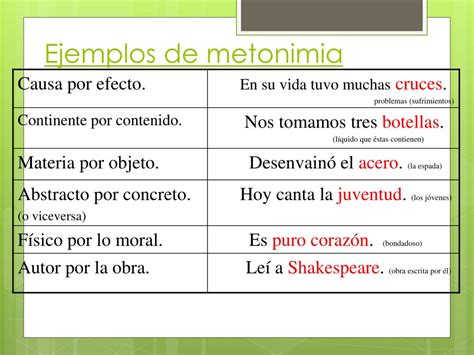 Ppt Figuras Literarias Powerpoint Presentation Free Download Id