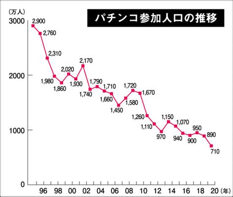 ギャンブル沼がそこかしこ 「一攫千金の夢」で身持ち崩す 阿武町事件につづき学校でも バクチ絡みの事件が多発する背景 長周新聞