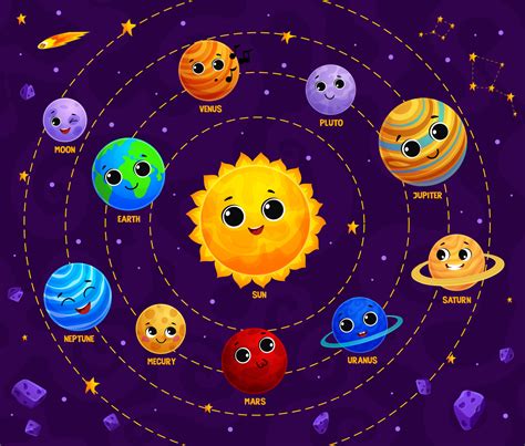 Dibujos Animados Solar Sistema Planeta Y Estrella Caracteres 20292632 Vector En Vecteezy