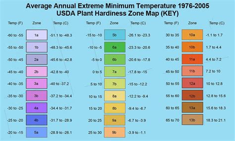 Know Your Climate Zone — Deep Roots Project