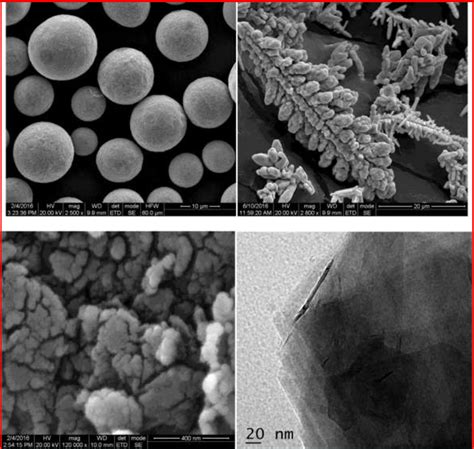 Figure 1 From Effect Of Milling On Dispersion Of Graphene Nanosheet