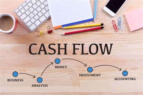 Cash Flow Coverage Ratio Manfaat Rumus Dan Cara Menghitungnya