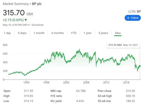 Best Nz Shares To Buy In 2021 Revealed Invest In Top Shares