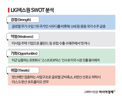 K방산 대해부 ②50년 외길 Lig넥스원 美 로봇업체 인수로 미래 성장동력 확보 아시아경제