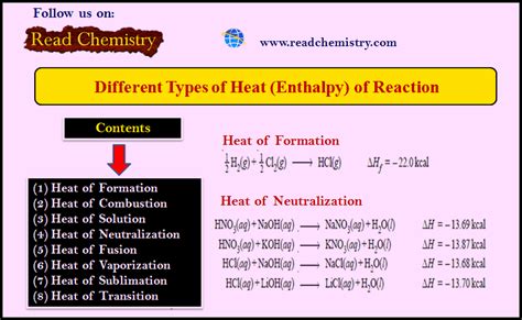 Different Types Of Heat Of Reaction Enthalpy Read Chemistry