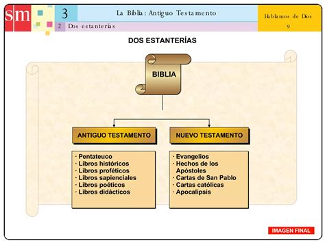 Unidad 3 La Biblia Antiguo Testamento PPT