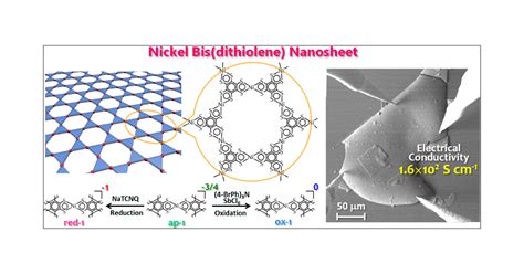 Redox Control And High Conductivity Of Nickel Bis Dithiolene Complex