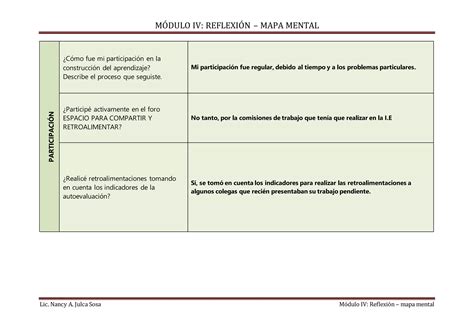 M Dulo Iv Reflexi N Mapa Mental Ppt Descarga Gratuita