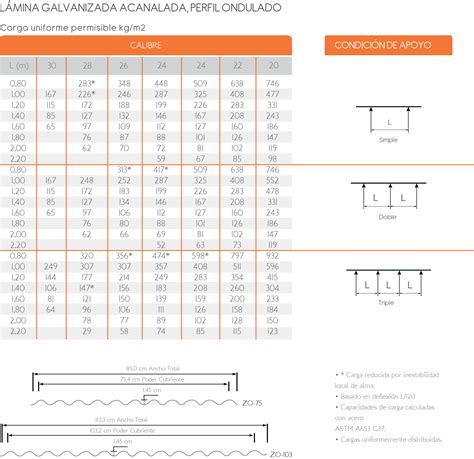 Precio De Lámina Galvanizada De 6 Metros Calibre 32 - Lamina ...