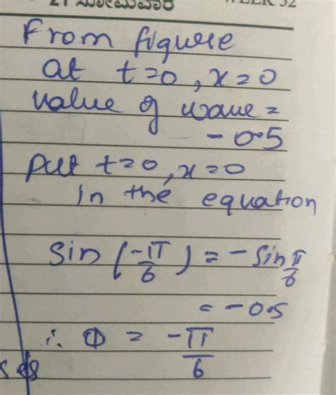 The Equation Of A Wave Travelling Along Positive X Axis As Shown In