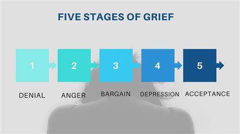 Five Stages Of Grief Book Seller Uk Dev