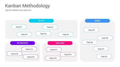 Kanban Methodology Powerpoint Ppt Template Ppt Template Templates Kanban Slide Design