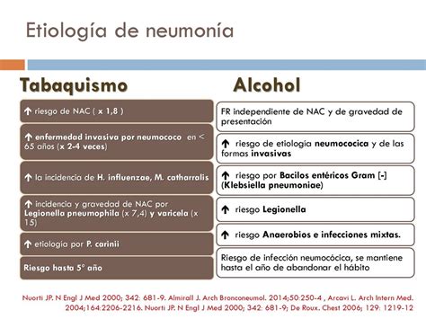 Neumonía adquirida en la comunidad ppt descargar